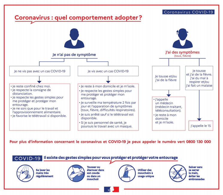 Comportement face au Covid-19