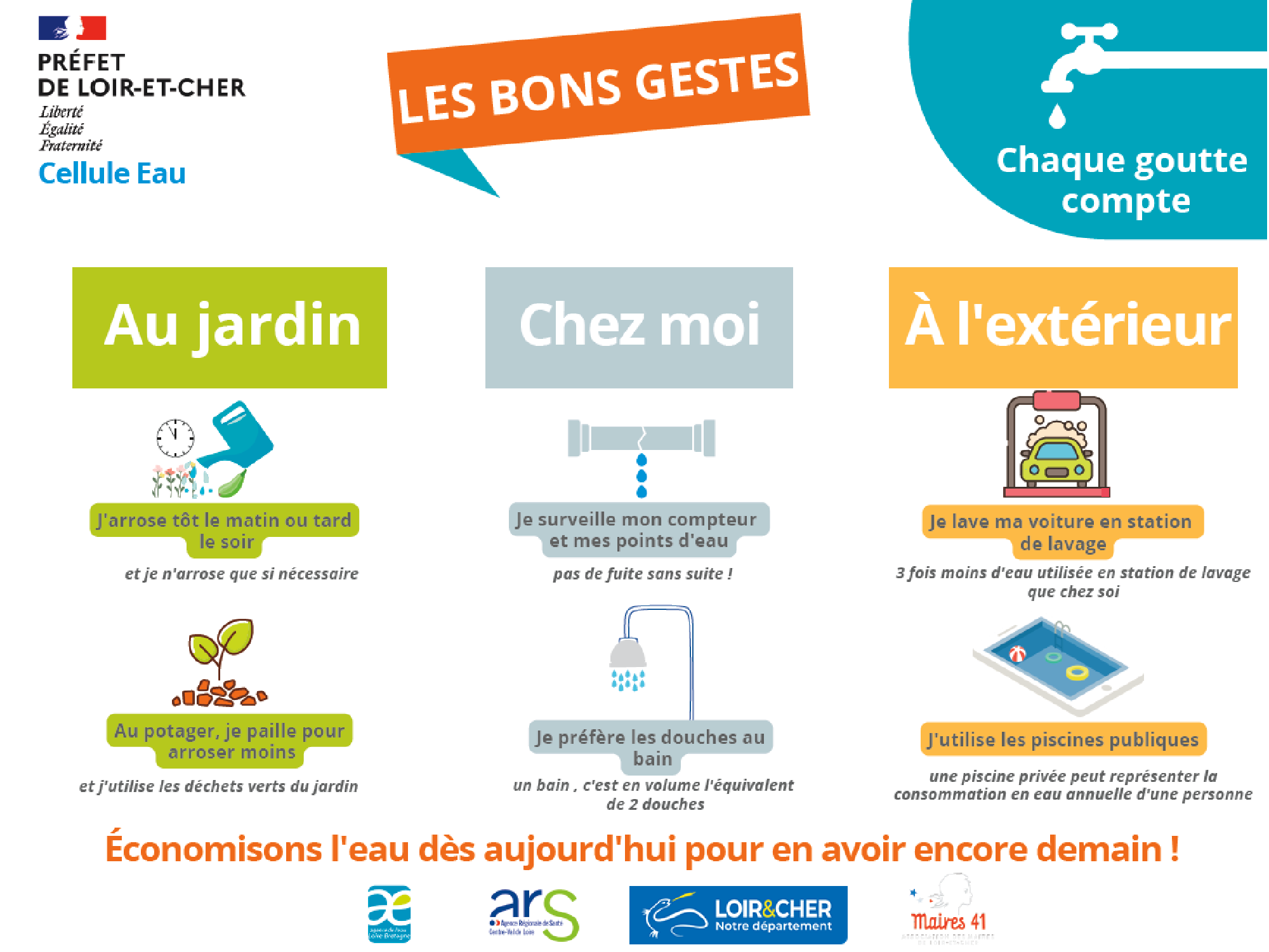 Eau - Les bons gestes